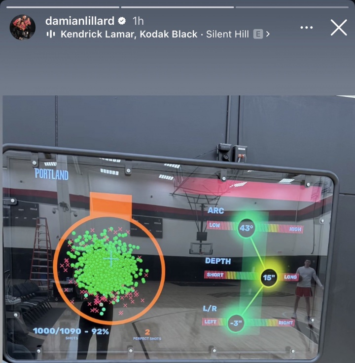 开云-这么夸张？！利拉德晒投篮训练数据：1090投1000中！命中率92%！